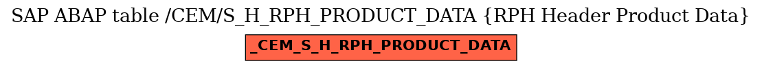 E-R Diagram for table /CEM/S_H_RPH_PRODUCT_DATA (RPH Header Product Data)