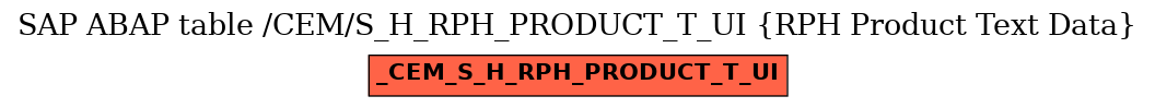 E-R Diagram for table /CEM/S_H_RPH_PRODUCT_T_UI (RPH Product Text Data)