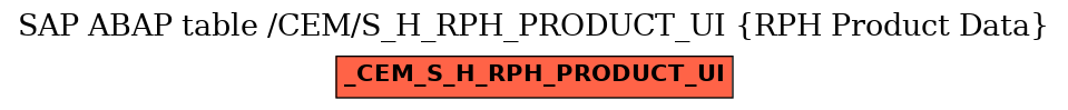 E-R Diagram for table /CEM/S_H_RPH_PRODUCT_UI (RPH Product Data)