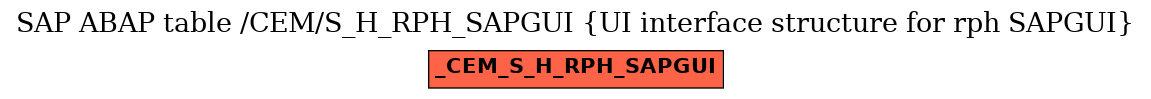 E-R Diagram for table /CEM/S_H_RPH_SAPGUI (UI interface structure for rph SAPGUI)