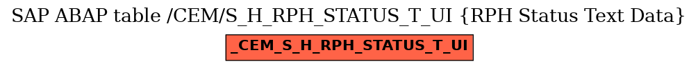 E-R Diagram for table /CEM/S_H_RPH_STATUS_T_UI (RPH Status Text Data)