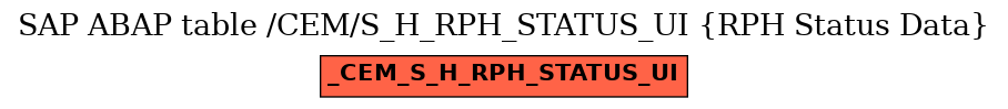 E-R Diagram for table /CEM/S_H_RPH_STATUS_UI (RPH Status Data)