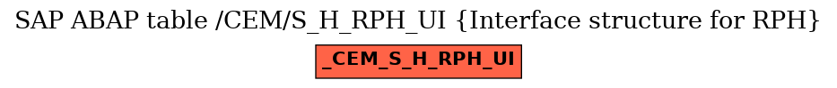 E-R Diagram for table /CEM/S_H_RPH_UI (Interface structure for RPH)