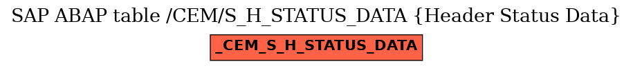 E-R Diagram for table /CEM/S_H_STATUS_DATA (Header Status Data)