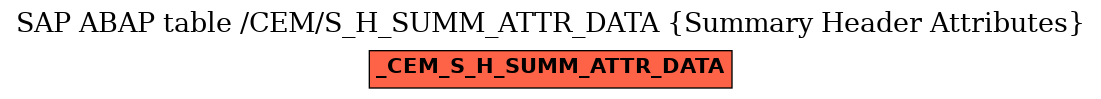 E-R Diagram for table /CEM/S_H_SUMM_ATTR_DATA (Summary Header Attributes)