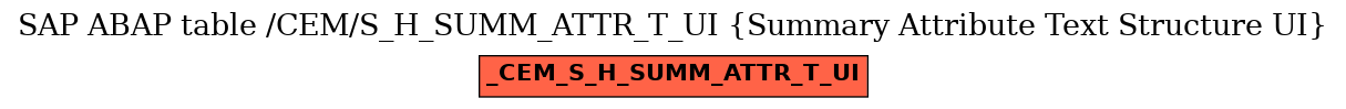 E-R Diagram for table /CEM/S_H_SUMM_ATTR_T_UI (Summary Attribute Text Structure UI)