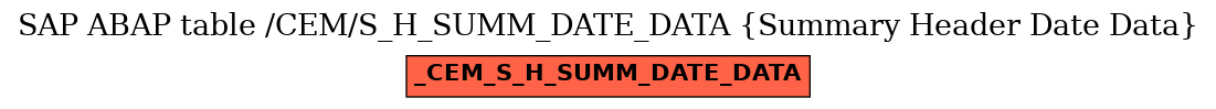 E-R Diagram for table /CEM/S_H_SUMM_DATE_DATA (Summary Header Date Data)