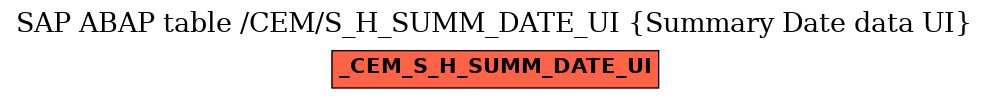 E-R Diagram for table /CEM/S_H_SUMM_DATE_UI (Summary Date data UI)