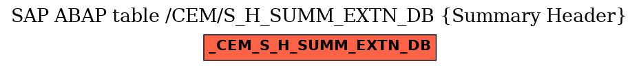 E-R Diagram for table /CEM/S_H_SUMM_EXTN_DB (Summary Header)