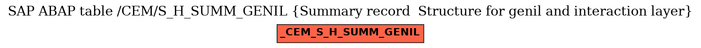 E-R Diagram for table /CEM/S_H_SUMM_GENIL (Summary record  Structure for genil and interaction layer)