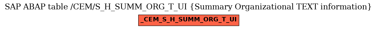 E-R Diagram for table /CEM/S_H_SUMM_ORG_T_UI (Summary Organizational TEXT information)