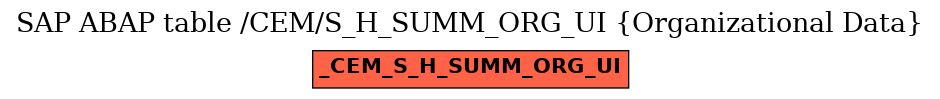 E-R Diagram for table /CEM/S_H_SUMM_ORG_UI (Organizational Data)