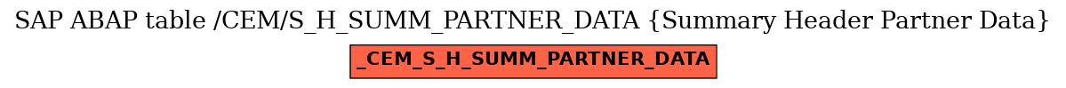E-R Diagram for table /CEM/S_H_SUMM_PARTNER_DATA (Summary Header Partner Data)