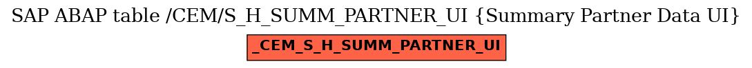 E-R Diagram for table /CEM/S_H_SUMM_PARTNER_UI (Summary Partner Data UI)