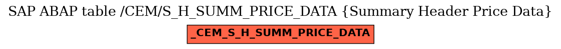 E-R Diagram for table /CEM/S_H_SUMM_PRICE_DATA (Summary Header Price Data)