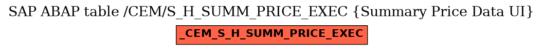 E-R Diagram for table /CEM/S_H_SUMM_PRICE_EXEC (Summary Price Data UI)