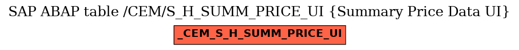 E-R Diagram for table /CEM/S_H_SUMM_PRICE_UI (Summary Price Data UI)