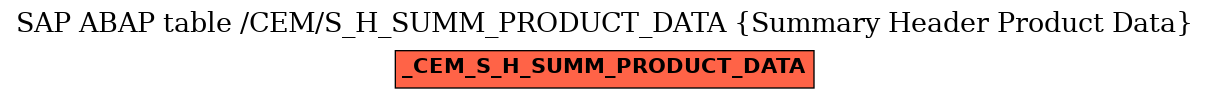 E-R Diagram for table /CEM/S_H_SUMM_PRODUCT_DATA (Summary Header Product Data)