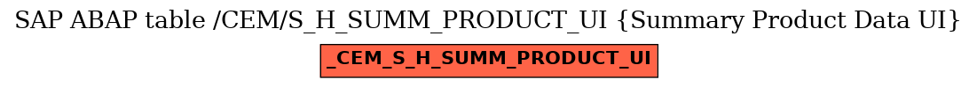 E-R Diagram for table /CEM/S_H_SUMM_PRODUCT_UI (Summary Product Data UI)