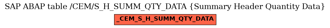 E-R Diagram for table /CEM/S_H_SUMM_QTY_DATA (Summary Header Quantity Data)