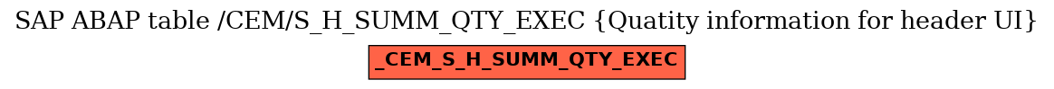 E-R Diagram for table /CEM/S_H_SUMM_QTY_EXEC (Quatity information for header UI)