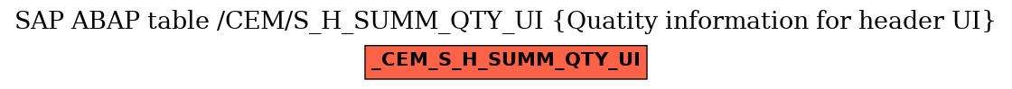 E-R Diagram for table /CEM/S_H_SUMM_QTY_UI (Quatity information for header UI)