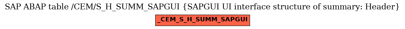 E-R Diagram for table /CEM/S_H_SUMM_SAPGUI (SAPGUI UI interface structure of summary: Header)