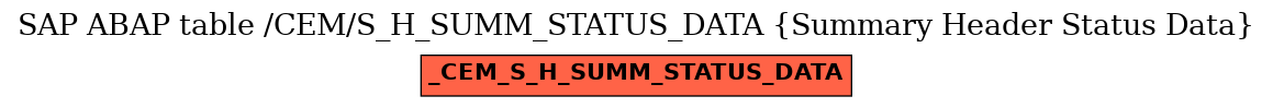 E-R Diagram for table /CEM/S_H_SUMM_STATUS_DATA (Summary Header Status Data)