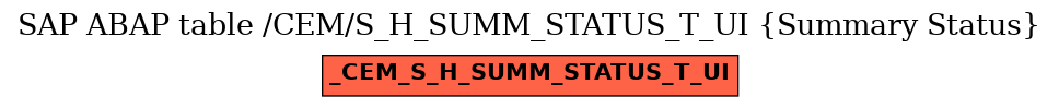 E-R Diagram for table /CEM/S_H_SUMM_STATUS_T_UI (Summary Status)