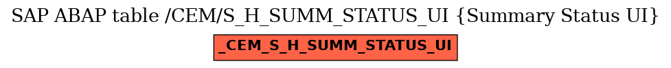 E-R Diagram for table /CEM/S_H_SUMM_STATUS_UI (Summary Status UI)