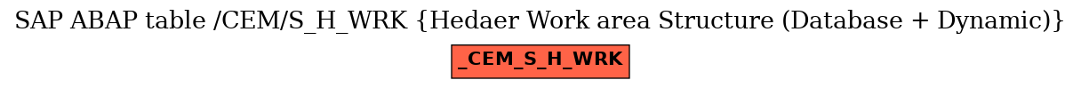 E-R Diagram for table /CEM/S_H_WRK (Hedaer Work area Structure (Database + Dynamic))