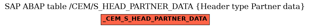 E-R Diagram for table /CEM/S_HEAD_PARTNER_DATA (Header type Partner data)