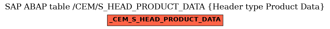 E-R Diagram for table /CEM/S_HEAD_PRODUCT_DATA (Header type Product Data)