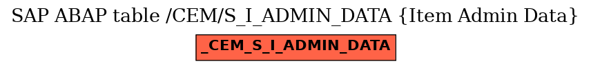 E-R Diagram for table /CEM/S_I_ADMIN_DATA (Item Admin Data)