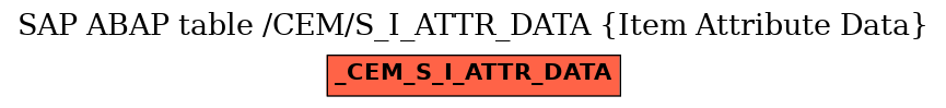 E-R Diagram for table /CEM/S_I_ATTR_DATA (Item Attribute Data)