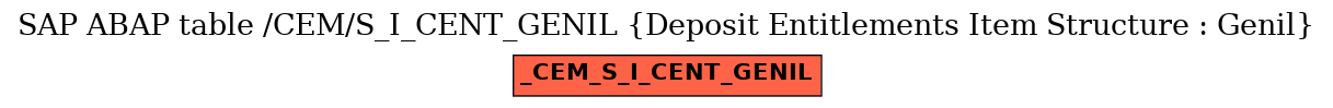 E-R Diagram for table /CEM/S_I_CENT_GENIL (Deposit Entitlements Item Structure : Genil)