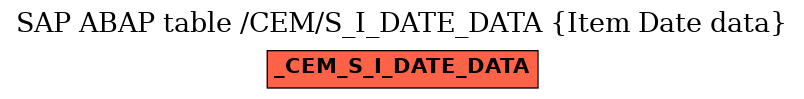 E-R Diagram for table /CEM/S_I_DATE_DATA (Item Date data)