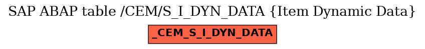 E-R Diagram for table /CEM/S_I_DYN_DATA (Item Dynamic Data)