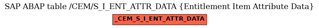 E-R Diagram for table /CEM/S_I_ENT_ATTR_DATA (Entitlement Item Attribute Data)