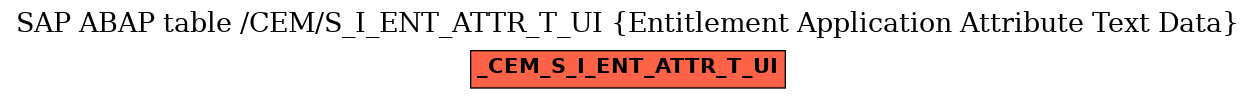 E-R Diagram for table /CEM/S_I_ENT_ATTR_T_UI (Entitlement Application Attribute Text Data)