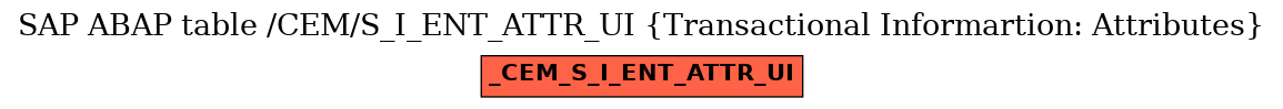 E-R Diagram for table /CEM/S_I_ENT_ATTR_UI (Transactional Informartion: Attributes)