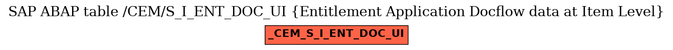 E-R Diagram for table /CEM/S_I_ENT_DOC_UI (Entitlement Application Docflow data at Item Level)