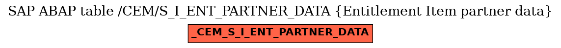 E-R Diagram for table /CEM/S_I_ENT_PARTNER_DATA (Entitlement Item partner data)