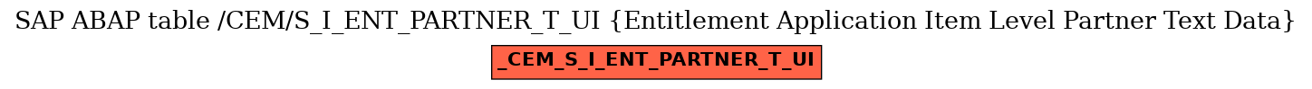 E-R Diagram for table /CEM/S_I_ENT_PARTNER_T_UI (Entitlement Application Item Level Partner Text Data)