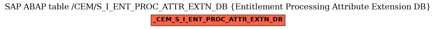E-R Diagram for table /CEM/S_I_ENT_PROC_ATTR_EXTN_DB (Entitlement Processing Attribute Extension DB)