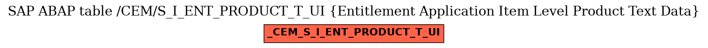 E-R Diagram for table /CEM/S_I_ENT_PRODUCT_T_UI (Entitlement Application Item Level Product Text Data)