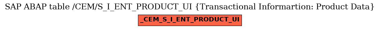 E-R Diagram for table /CEM/S_I_ENT_PRODUCT_UI (Transactional Informartion: Product Data)