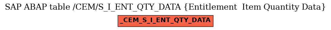 E-R Diagram for table /CEM/S_I_ENT_QTY_DATA (Entitlement  Item Quantity Data)