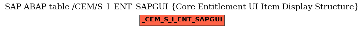 E-R Diagram for table /CEM/S_I_ENT_SAPGUI (Core Entitlement UI Item Display Structure)