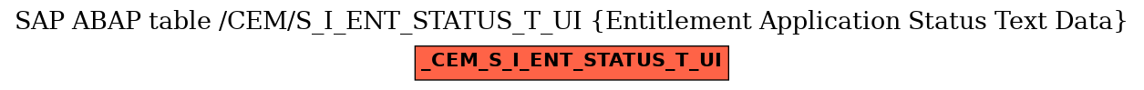 E-R Diagram for table /CEM/S_I_ENT_STATUS_T_UI (Entitlement Application Status Text Data)